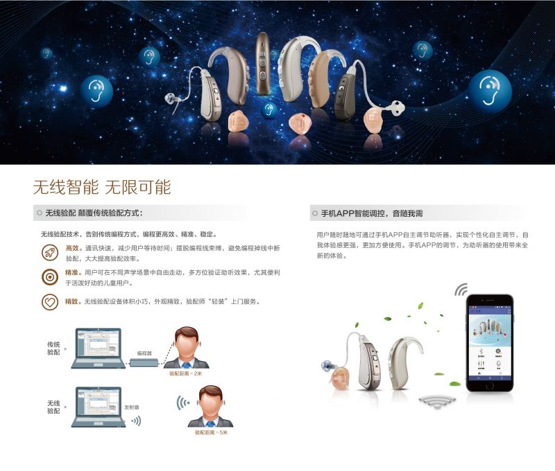 萬聆定制式/耳背式助聽器-
