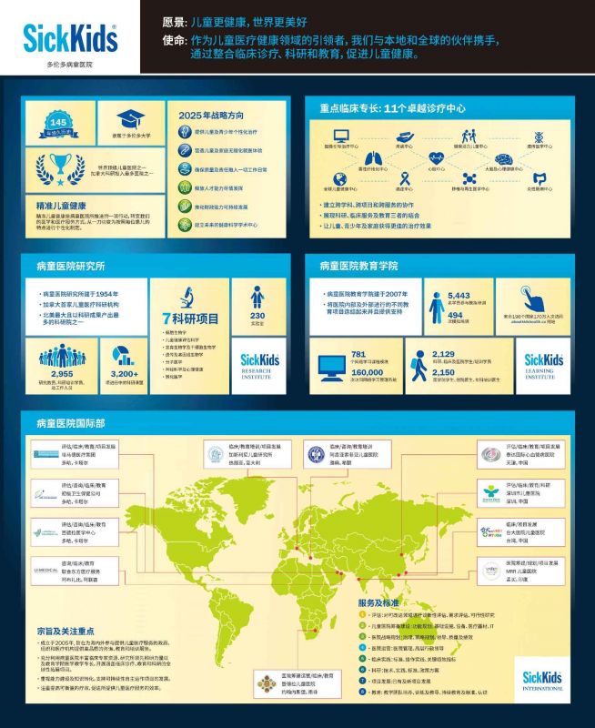 SickKids-