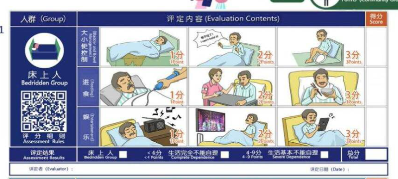失能等級劃分標(biāo)準(zhǔn)-龍氏量表-