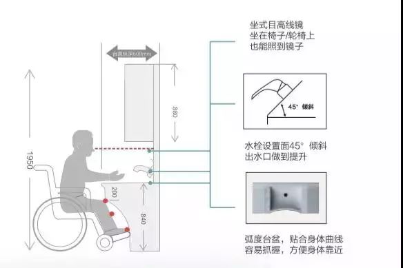 無障礙設(shè)計